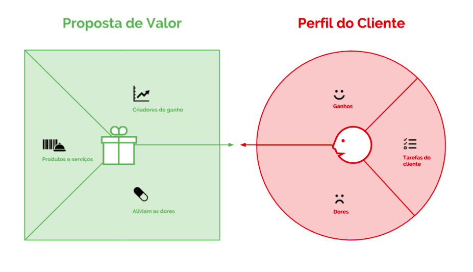 Canvas De Proposta De Valor O Que é E Como Criar O Seu José Roberto Marques Presidente Do 9403