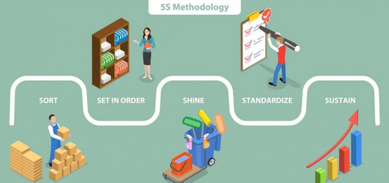 quais-s-o-os-erros-mais-comuns-na-implementa-o-do-5s-jos-roberto