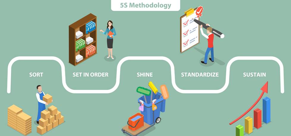 5S – O que é 5S e como implementar o programa na sua empresa
