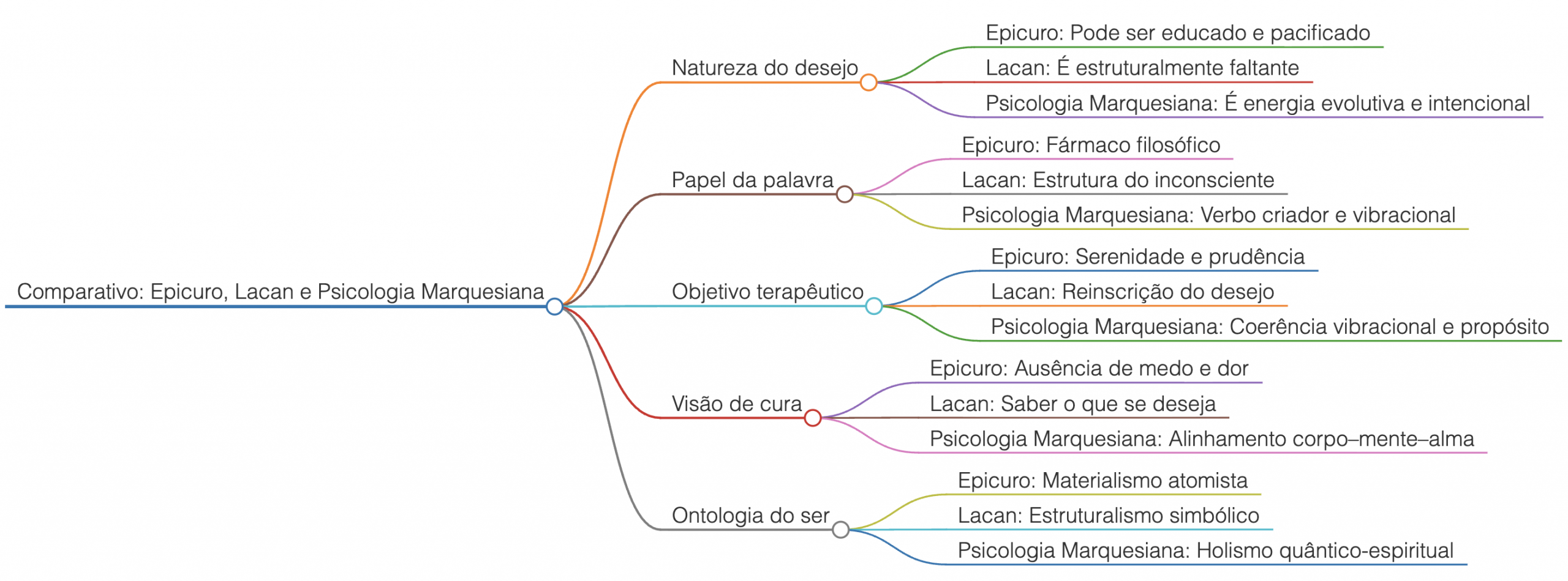 A cura da alma