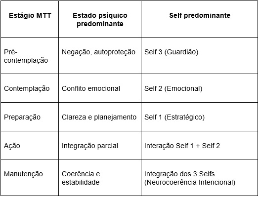 Integração do Modelo Transteórico e Psicologia Marquesiana no comportamento alimentar