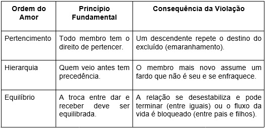 Alma arcaica e o amor que vê na visão de Bert Hellinger e na constelação sistêmica